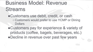 Business Model: Revenue
Streams
●Customers use debit, credit, or cash
○Customers would prefer to use YCMP or Dining
Dollars
●Customers pay for experience & variety of
products (coffee, bagels, beverages, etc.)
●Decline in revenue over past few years
 