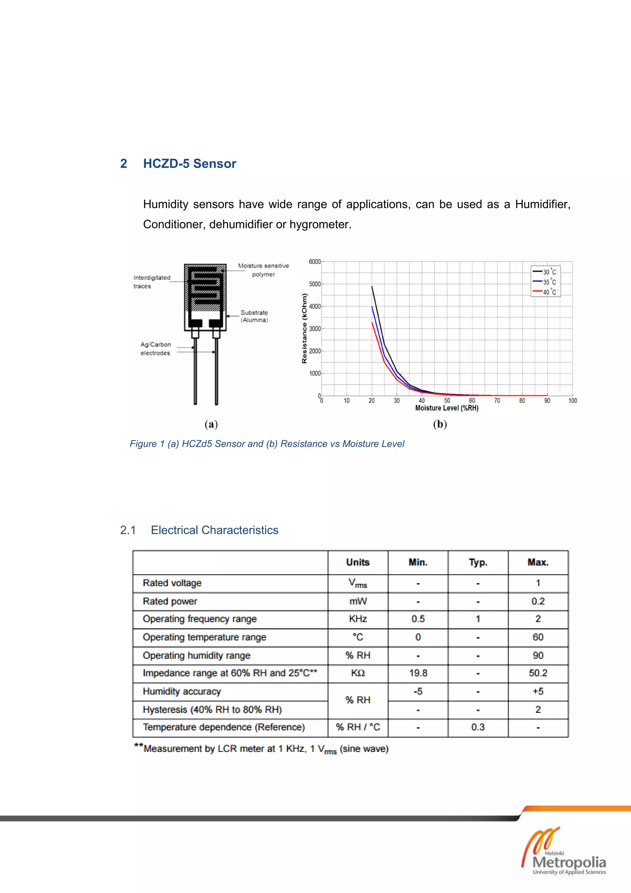 2 HCZD-5 Sensor
Humidity sensors have wide range of applications, can be used as a Humidifier,
Conditioner, dehumidifier or hygrometer.
2.1 Electrical Characteristics
Figure 1 (a) HCZd5 Sensor and (b) Resistance vs Moisture Level
 
