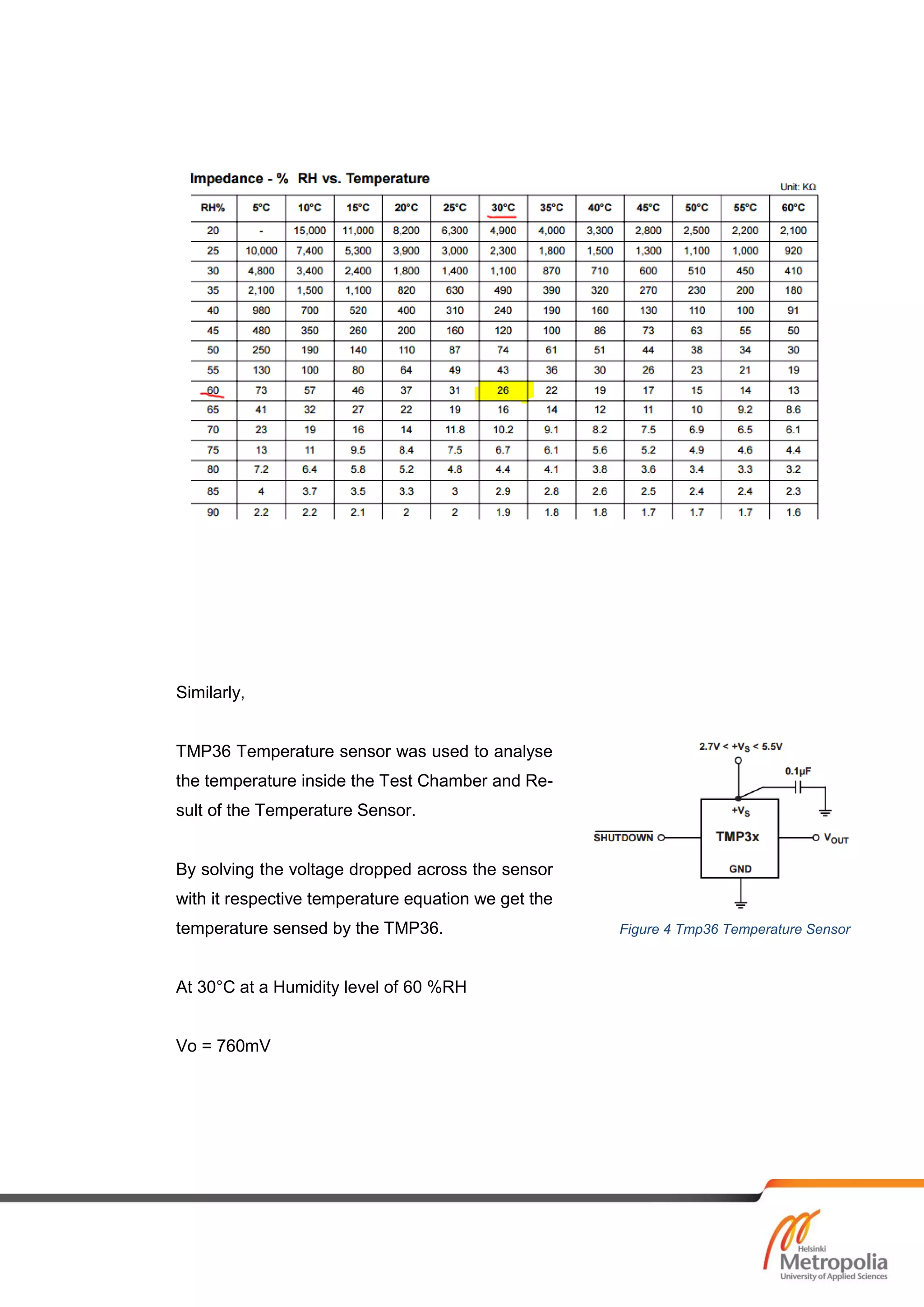 Similarly,
TMP36 Temperature sensor was used to analyse
the temperature inside the Test Chamber and Re-
sult of the Temperature Sensor.
By solving the voltage dropped across the sensor
with it respective temperature equation we get the
temperature sensed by the TMP36.
At 30°C at a Humidity level of 60 %RH
Vo = 760mV
Figure 4 Tmp36 Temperature Sensor
 