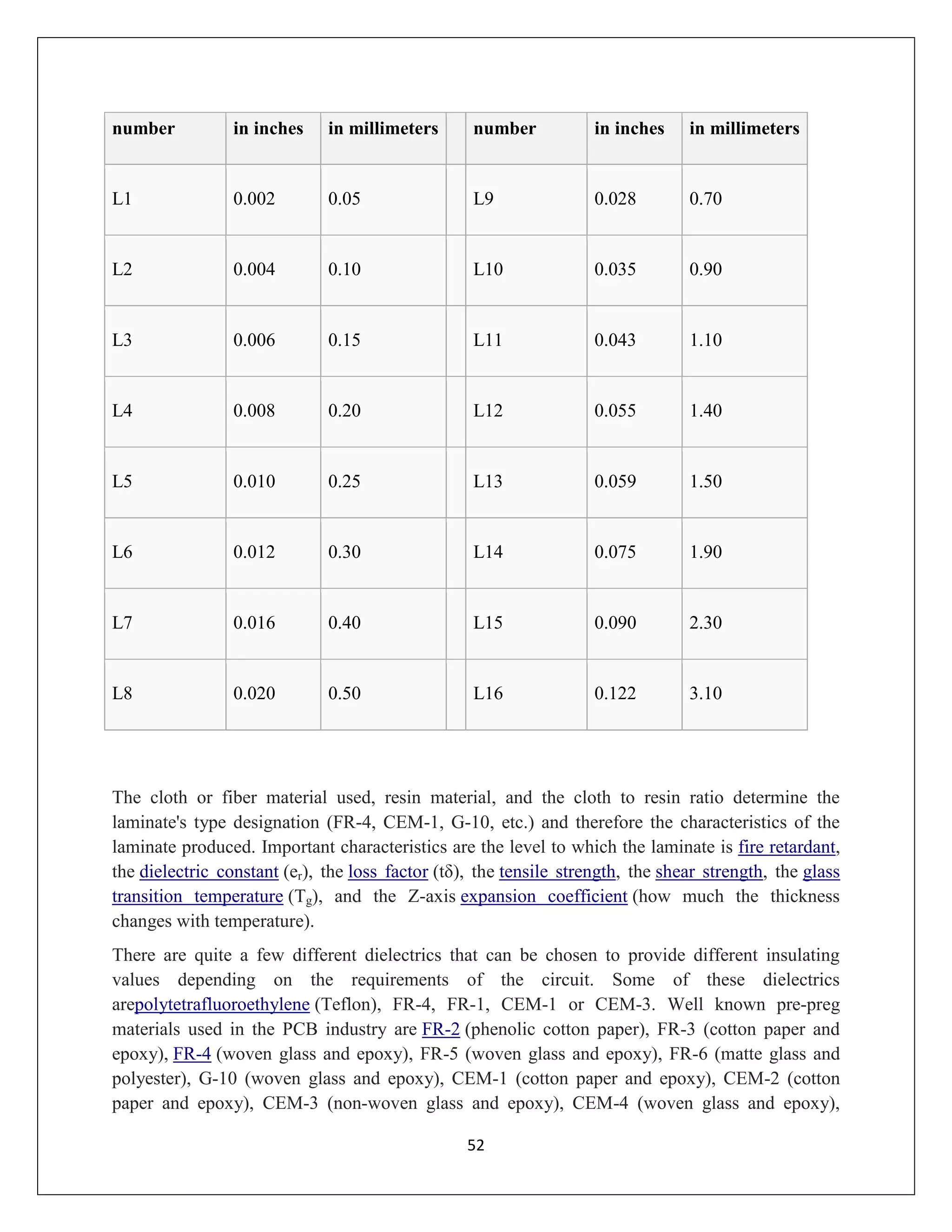 52
number in inches in millimeters number in inches in millimeters
L1 0.002 0.05 L9 0.028 0.70
L2 0.004 0.10 L10 0.035 0.90
L3 0.006 0.15 L11 0.043 1.10
L4 0.008 0.20 L12 0.055 1.40
L5 0.010 0.25 L13 0.059 1.50
L6 0.012 0.30 L14 0.075 1.90
L7 0.016 0.40 L15 0.090 2.30
L8 0.020 0.50 L16 0.122 3.10
The cloth or fiber material used, resin material, and the cloth to resin ratio determine the
laminate's type designation (FR-4, CEM-1, G-10, etc.) and therefore the characteristics of the
laminate produced. Important characteristics are the level to which the laminate is fire retardant,
the dielectric constant (er), the loss factor (tδ), the tensile strength, the shear strength, the glass
transition temperature (Tg), and the Z-axis expansion coefficient (how much the thickness
changes with temperature).
There are quite a few different dielectrics that can be chosen to provide different insulating
values depending on the requirements of the circuit. Some of these dielectrics
arepolytetrafluoroethylene (Teflon), FR-4, FR-1, CEM-1 or CEM-3. Well known pre-preg
materials used in the PCB industry are FR-2 (phenolic cotton paper), FR-3 (cotton paper and
epoxy), FR-4 (woven glass and epoxy), FR-5 (woven glass and epoxy), FR-6 (matte glass and
polyester), G-10 (woven glass and epoxy), CEM-1 (cotton paper and epoxy), CEM-2 (cotton
paper and epoxy), CEM-3 (non-woven glass and epoxy), CEM-4 (woven glass and epoxy),
 