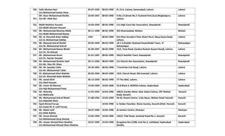 Ashrat Rwp Roll of supreme court | PDF