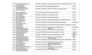 Roll of supreme court | PDF