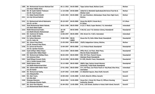 Ashrat Rwp Roll of supreme court | PDF