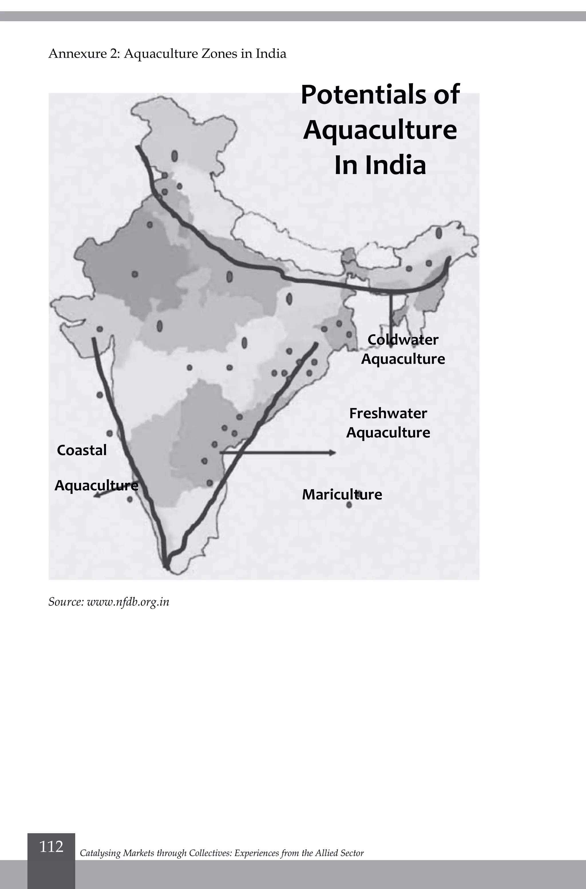 Annexure 2: Aquaculture Zones in India
Source: www.nfdb.org.in
Potentials of
Aquaculture
In India
Coldwater
Aquaculture
Freshwater
Aquaculture
Mariculture
Coastal
Aquaculture
Catalysing Markets through Collectives: Experiences from the Allied Sector112
 