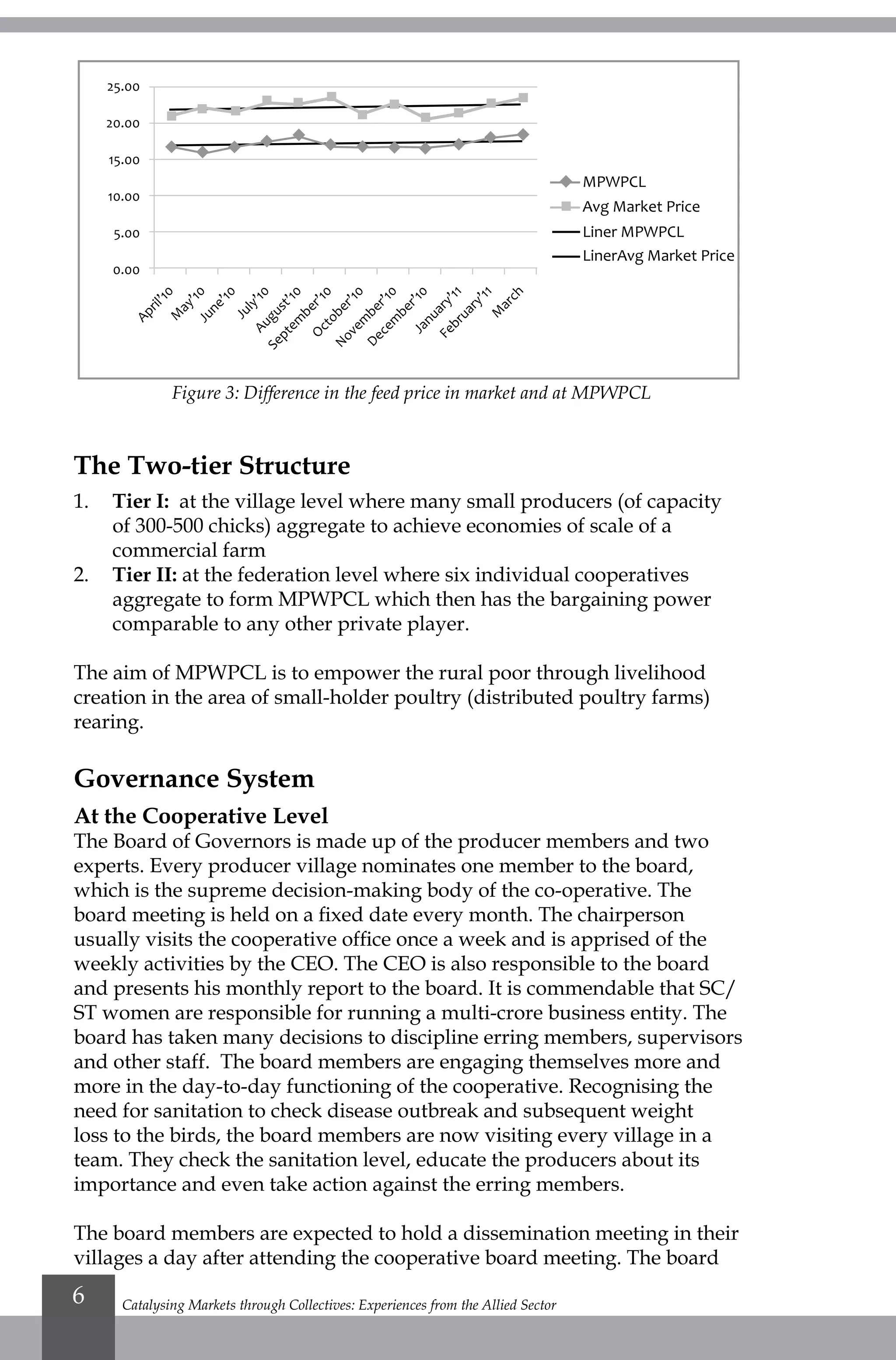 Catalysing Markets through Collectives: Experiences from the Allied Sector6
Figure 3: Difference in the feed price in market and at MPWPCL
The Two-tier Structure
1.	 Tier I: at the village level where many small producers (of capacity
of 300-500 chicks) aggregate to achieve economies of scale of a
commercial farm
2.	 Tier II: at the federation level where six individual cooperatives
aggregate to form MPWPCL which then has the bargaining power
comparable to any other private player.
The aim of MPWPCL is to empower the rural poor through livelihood
creation in the area of small-holder poultry (distributed poultry farms)
rearing.
Governance System
At the Cooperative Level
The Board of Governors is made up of the producer members and two
experts. Every producer village nominates one member to the board,
which is the supreme decision-making body of the co-operative. The
board meeting is held on a fixed date every month. The chairperson
usually visits the cooperative office once a week and is apprised of the
weekly activities by the CEO. The CEO is also responsible to the board
and presents his monthly report to the board. It is commendable that SC/
ST women are responsible for running a multi-crore business entity. The
board has taken many decisions to discipline erring members, supervisors
and other staff. The board members are engaging themselves more and
more in the day-to-day functioning of the cooperative. Recognising the
need for sanitation to check disease outbreak and subsequent weight
loss to the birds, the board members are now visiting every village in a
team. They check the sanitation level, educate the producers about its
importance and even take action against the erring members.
The board members are expected to hold a dissemination meeting in their
villages a day after attending the cooperative board meeting. The board
25.00
20.00
MPWPCL
Avg Market Price
LinerAvg Market Price
Liner MPWPCL
15.00
10.00
5.00
0.00
April’10
M
ay’10June’10
July’10August’10
Septem
ber’10
October’10
Novem
ber’10
Decem
ber’10January’11
February’11
M
arch
 