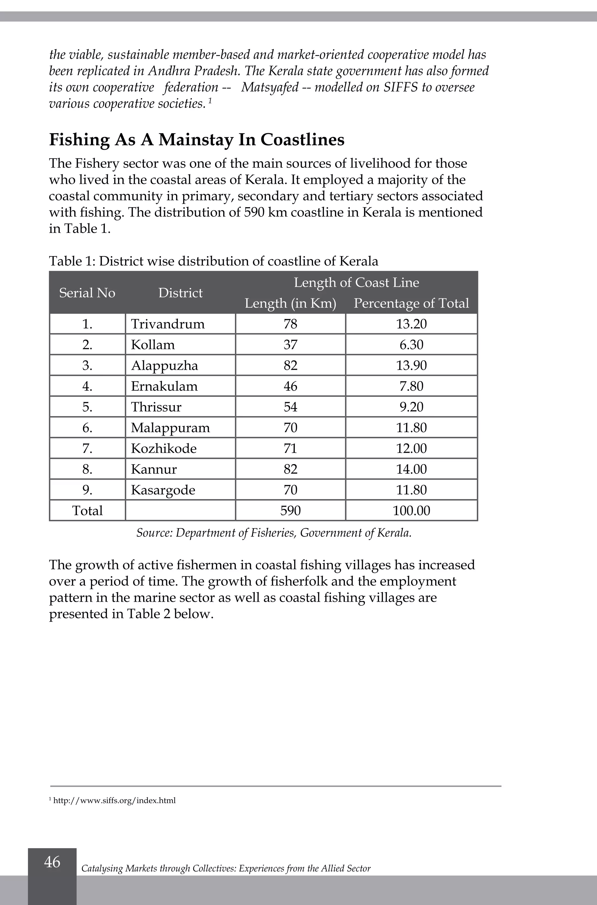 the viable, sustainable member-based and market-oriented cooperative model has
been replicated in Andhra Pradesh. The Kerala state government has also formed
its own cooperative federation -- Matsyafed -- modelled on SIFFS to oversee
various cooperative societies.1
Fishing As A Mainstay In Coastlines
The Fishery sector was one of the main sources of livelihood for those
who lived in the coastal areas of Kerala. It employed a majority of the
coastal community in primary, secondary and tertiary sectors associated
with fishing. The distribution of 590 km coastline in Kerala is mentioned
in Table 1.
Table 1: District wise distribution of coastline of Kerala
Serial No District
Length of Coast Line
Length (in Km) Percentage of Total
1. Trivandrum 78 13.20
2. Kollam 37 6.30
3. Alappuzha 82 13.90
4. Ernakulam 46 7.80
5. Thrissur 54 9.20
6. Malappuram 70 11.80
7. Kozhikode 71 12.00
8. Kannur 82 14.00
9. Kasargode 70 11.80
Total 590 100.00
Source: Department of Fisheries, Government of Kerala.
The growth of active fishermen in coastal fishing villages has increased
over a period of time. The growth of fisherfolk and the employment
pattern in the marine sector as well as coastal fishing villages are
presented in Table 2 below.
1
http://www.siffs.org/index.html
Catalysing Markets through Collectives: Experiences from the Allied Sector46
 