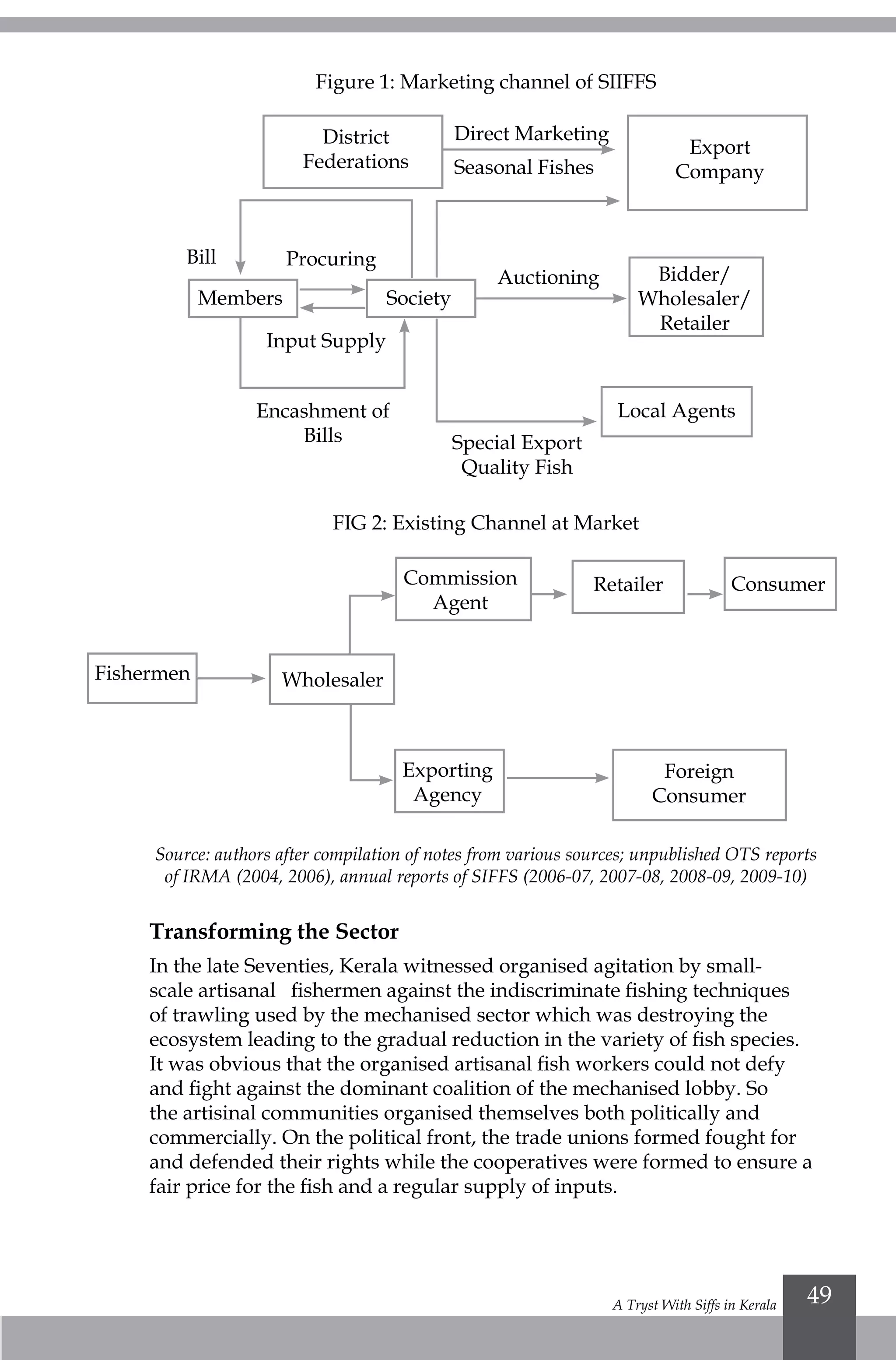 A Tryst With Siffs in Kerala 49
Figure 1: Marketing channel of SIIFFS
FIG 2: Existing Channel at Market
Source: authors after compilation of notes from various sources; unpublished OTS reports
of IRMA (2004, 2006), annual reports of SIFFS (2006-07, 2007-08, 2008-09, 2009-10)
Transforming the Sector
In the late Seventies, Kerala witnessed organised agitation by small-
scale artisanal fishermen against the indiscriminate fishing techniques
of trawling used by the mechanised sector which was destroying the
ecosystem leading to the gradual reduction in the variety of fish species.
It was obvious that the organised artisanal fish workers could not defy
and fight against the dominant coalition of the mechanised lobby. So
the artisinal communities organised themselves both politically and
commercially. On the political front, the trade unions formed fought for
and defended their rights while the cooperatives were formed to ensure a
fair price for the fish and a regular supply of inputs.
District
Federations
Bill
Members Society
Input Supply
Encashment of
Bills Special Export
Quality Fish
Auctioning Bidder/
Wholesaler/
Retailer
Local Agents
Procuring
Export
Company
Direct Marketing
Seasonal Fishes
Retailer ConsumerCommission
Agent
Foreign
Consumer
Exporting
Agency
WholesalerFishermen
 