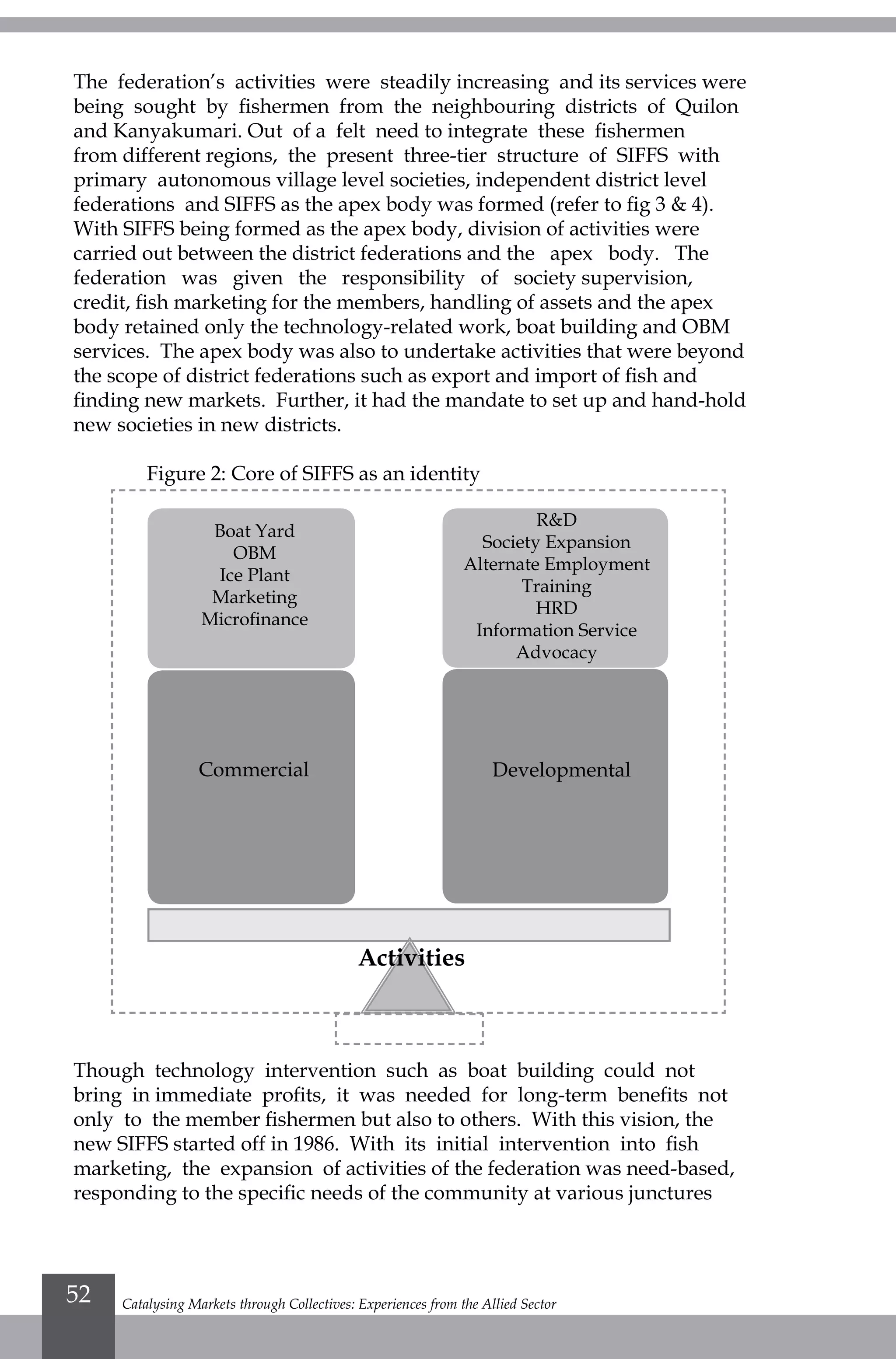 The federation’s activities were steadily increasing and its services were
being sought by fishermen from the neighbouring districts of Quilon
and Kanyakumari. Out of a felt need to integrate these fishermen
from different regions, the present three-tier structure of SIFFS with
primary autonomous village level societies, independent district level
federations and SIFFS as the apex body was formed (refer to fig 3 & 4).
With SIFFS being formed as the apex body, division of activities were
carried out between the district federations and the apex body. The
federation was given the responsibility of society supervision,
credit, fish marketing for the members, handling of assets and the apex
body retained only the technology-related work, boat building and OBM
services. The apex body was also to undertake activities that were beyond
the scope of district federations such as export and import of fish and
finding new markets. Further, it had the mandate to set up and hand-hold
new societies in new districts.
	 Figure 2: Core of SIFFS as an identity
Though technology intervention such as boat building could not
bring in immediate profits, it was needed for long-term benefits not
only to the member fishermen but also to others. With this vision, the
new SIFFS started off in 1986. With its initial intervention into fish
marketing, the expansion of activities of the federation was need-based,
responding to the specific needs of the community at various junctures
Activities
Commercial Developmental
R&D
Society Expansion
Alternate Employment
Training
HRD
Information Service
Advocacy
Boat Yard
OBM
Ice Plant
Marketing
Microfinance
Catalysing Markets through Collectives: Experiences from the Allied Sector52
 