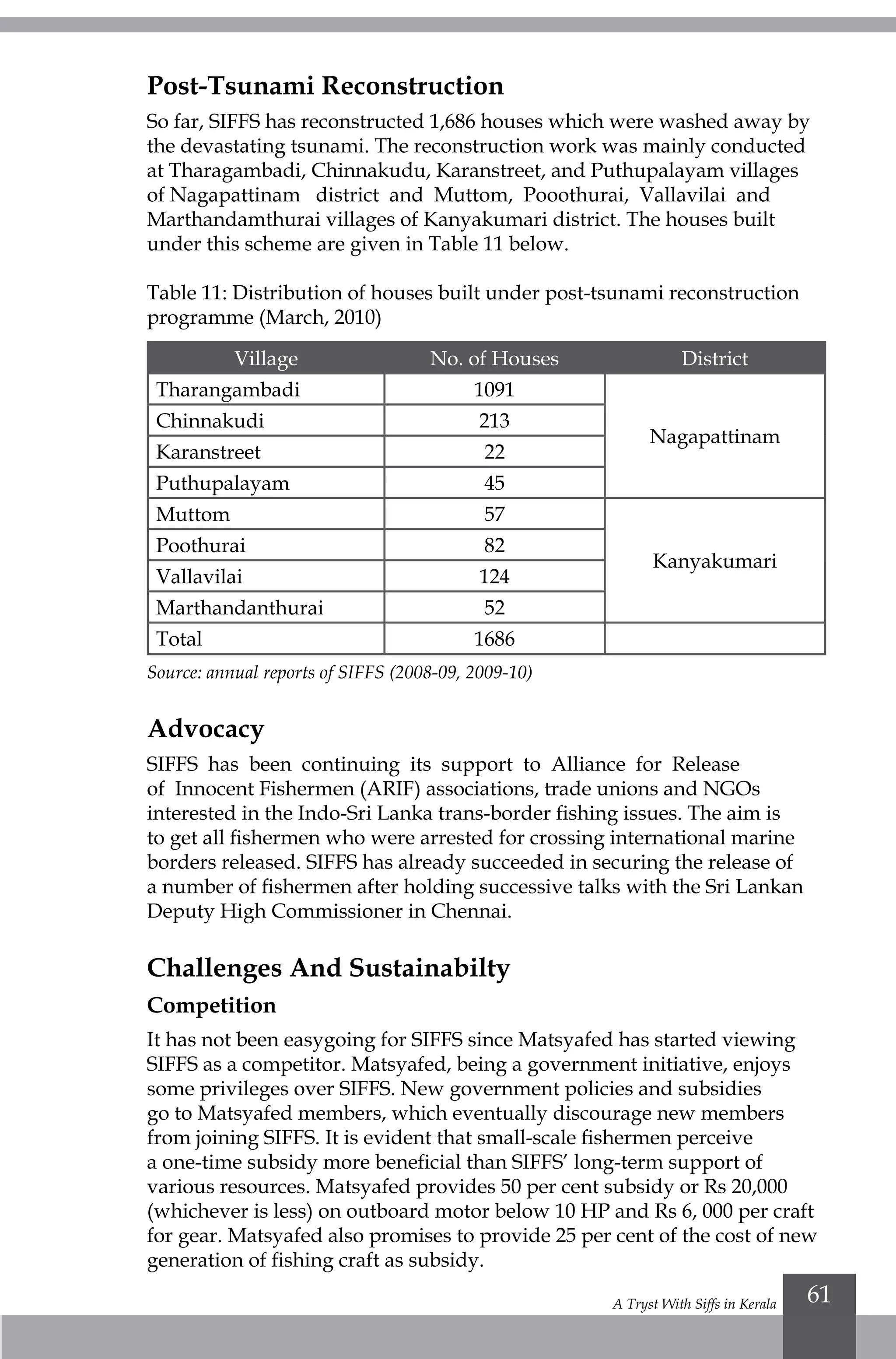 A Tryst With Siffs in Kerala 61
Post-Tsunami Reconstruction
So far, SIFFS has reconstructed 1,686 houses which were washed away by
the devastating tsunami. The reconstruction work was mainly conducted
at Tharagambadi, Chinnakudu, Karanstreet, and Puthupalayam villages
of Nagapattinam district and Muttom, Pooothurai, Vallavilai and
Marthandamthurai villages of Kanyakumari district. The houses built
under this scheme are given in Table 11 below.
Table 11: Distribution of houses built under post-tsunami reconstruction
programme (March, 2010)
Village No. of Houses District
Tharangambadi 1091
Nagapattinam
Chinnakudi 213
Karanstreet 22
Puthupalayam 45
Muttom 57
Kanyakumari
Poothurai 82
Vallavilai 124
Marthandanthurai 52
Total 1686
Source: annual reports of SIFFS (2008-09, 2009-10)
Advocacy
SIFFS has been continuing its support to Alliance for Release
of Innocent Fishermen (ARIF) associations, trade unions and NGOs
interested in the Indo-Sri Lanka trans-border fishing issues. The aim is
to get all fishermen who were arrested for crossing international marine
borders released. SIFFS has already succeeded in securing the release of
a number of fishermen after holding successive talks with the Sri Lankan
Deputy High Commissioner in Chennai.
Challenges And Sustainabilty
Competition
It has not been easygoing for SIFFS since Matsyafed has started viewing
SIFFS as a competitor. Matsyafed, being a government initiative, enjoys
some privileges over SIFFS. New government policies and subsidies
go to Matsyafed members, which eventually discourage new members
from joining SIFFS. It is evident that small-scale fishermen perceive
a one-time subsidy more beneficial than SIFFS’ long-term support of
various resources. Matsyafed provides 50 per cent subsidy or Rs 20,000
(whichever is less) on outboard motor below 10 HP and Rs 6, 000 per craft
for gear. Matsyafed also promises to provide 25 per cent of the cost of new
generation of fishing craft as subsidy.
 