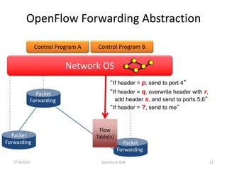 Control Program A Control Program B
Network OS
OpenFlow Forwarding Abstraction
Packet
Forwarding
Packet
Forwarding
Packet
Forwarding
Flow
Table(s)
“If header = p, send to port 4”
“If header = ?, send to me”
“If header = q, overwrite header with r,
add header s, and send to ports 5,6”
7/15/2015 Security in SDN 22
 