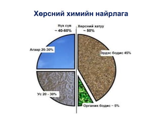 Хөрсний бохирдол | PPT