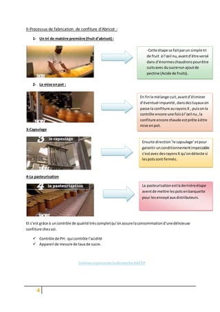 4
II-Processus de fabrication de confiture d’Abricot :
1- Un tri de matière première (fruit d’abricot) :
2- La mise enpot :
3-Capsulage
4-La pasteurisation
Et c’est grâce à uncontrôle de qualité trèscompletqu’onassure laconsommationd’unedélicieuse
confiture chezsoi.
 Contrôle de PH: qui contrôle l’acidité
 Appareil de mesure de taux de sucre.
Schéma représente ladémarche HACCP
-Cette étape se faitparun simple tri
de fruit à l’œil nu,avantd’être versé
dans d’énormeschaudronspourêtre
cuitsavec dusucre+un ajoutde
pectine (Acide de fruits).
En finle mélange cuit,avantd’éliminer
d’éventuel impureté,dansdestuyaux on
passe la confiture aurayonsX , puisonla
contrôle encore une foisàl’œil nu,la
confiture encore chaude estprête àêtre
mise enpot.
Ensuite direction‘le capsulage’etpour
garantir unconditionnementimpeccable
c’estavec desrayonsX qu’ondétecte si
lespotssont fermés.
La pasteurisationestladernièreétape
aventde mettre lespotsenbarquette
pour lesenvoyé aux distributeurs.
 