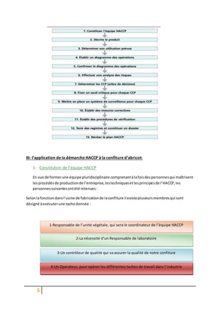 5
III- l’application de la démarche HACCP à la confiture d’abricot:
1- Constitution de l’équipe HACCP
En vue de formerune équipe pluridisciplinaire comprenantàlafoisdespersonnesqui maîtrisent
lesprocédésde productionde l’entreprise,lestechniquesetlesprincipesde l’HACCP,les
personnessuivantesontété retenues:
Selonlafonctiondansl’usine de fabricationde laconfiture il existeplusieursmembresqui sont
désigné àexécuterune tache donnée :
1-Responsable de l’unité végétale, qui sera le coordinateur de l’équipe HACCP
2-La nécessité d’un Responsable de laboratoire
3-Un contrôleur de qualité qui va assurer la qualité de notre confiture
4-Un Operateur, pour opérer les différentes taches de travail dans l’industrie
 