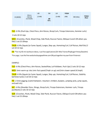 6 (6/22)
30min
interval
(run/walk)
UB
(3-4M)
5M
AB
Circ.
LB
(3-4M)
YOGA
(4M) 6M (hills)
YOGA/
Rest
TUE- 6 lifts (Push Ups, Chest Press, Arm Raises, Bicep Curls, Triceps Extensions, Hammer curls)
2 sets 10-12 reps
WED- (Crunches, Plank, Wood Chop, Side Plank, Russian Twists, Oblique Crunch OR others you
like) 1 set 15-20reps
THUR- 6 lifts (Squats (or Sumo Squat), Lunges, Step ups, Hamstring Curl, Calf Raises, Wall Sits) 2
set 10-12 reps
FRI- *For my 45 minworkoutvideos,Iuse free applications(EX:Nike Trainer/PopSugarFitness/Sworkit)
*For yoga, I use the free websitedoyogawithme.comORputtogethermyownfrom Pinterest
(SAMPLE)
TUE- 6 lifts (Chest Press, Arm Raises, Seated Row, Lat Pulldown, Push Ups) 2 sets 10-12 reps
WED- 5min warm-up into 1min fast speed (7mph or up) and 2min slower speed (4.5mph)
THUR- 6 lifts (Squats (or Sumo Squat), Lunges, Step ups, Hamstring Curl, Calf Raises, Stability
ball knee tucks) 2 set 10-12 reps
FRI- 2-5min jogging; (switch between; mountain climbers, burpees, jumping jacks, jump squats,
and wall sits)
SAT- 6 lifts (Shoulder Press, Shrugs, Bicep Curls, Triceps Extensions, Hammer curls, Triceps
pushbacks) 2 sets 10-12 reps
SUN- (Crunches, Plank, Wood Chop, Side Plank, Russian Twists, Oblique Crunch OR others you
like) 1 set 15-20reps
 