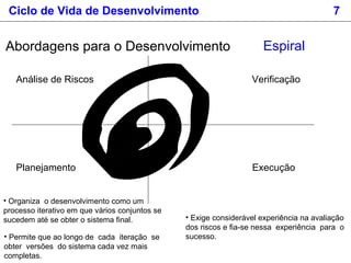 • Organiza o desenvolvimento como um
processo iterativo em que vários conjuntos se
sucedem até se obter o sistema final.
• Permite que ao longo de cada iteração se
obter versões do sistema cada vez mais
completas.
• Exige considerável experiência na avaliação
dos riscos e fia-se nessa experiência para o
sucesso.
EspiralAbordagens para o Desenvolvimento
Ciclo de Vida de Desenvolvimento 7
Planejamento
Análise de Riscos Verificação
Execução
 