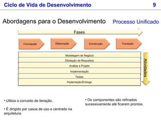 • Utiliza o conceito de iteração.
• É dirigido por casos de uso e centrado na
arquitetura.
Concepção Elaboração Construção Transição
Processo Unificado
Fases
Modelagem de Negócio
Elicitação de Requisitos
Análise e Projeto
Implementação
Testes
Implantação/Entrega
Atividades
• Os componentes são refinados
sucessivamente até ficarem prontos.
Abordagens para o Desenvolvimento
Ciclo de Vida de Desenvolvimento 9
 