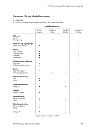 Branchestandard for digitalt annoncemateriale