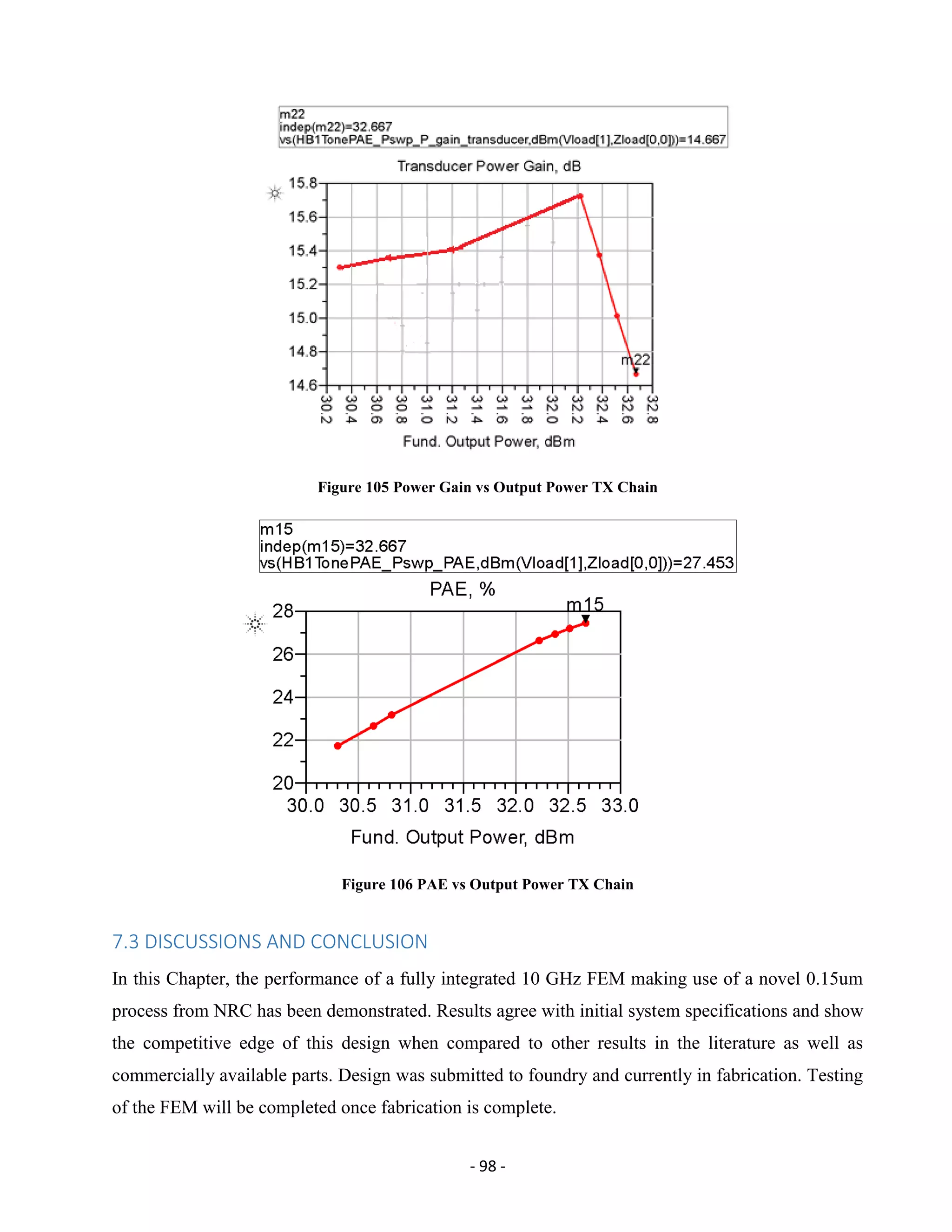 - 98 -
Figure 105 Power Gain vs Output Power TX Chain
Figure 106 PAE vs Output Power TX Chain
7.3 DISCUSSIONS AND CONCLUSION
In this Chapter, the performance of a fully integrated 10 GHz FEM making use of a novel 0.15um
process from NRC has been demonstrated. Results agree with initial system specifications and show
the competitive edge of this design when compared to other results in the literature as well as
commercially available parts. Design was submitted to foundry and currently in fabrication. Testing
of the FEM will be completed once fabrication is complete.
 