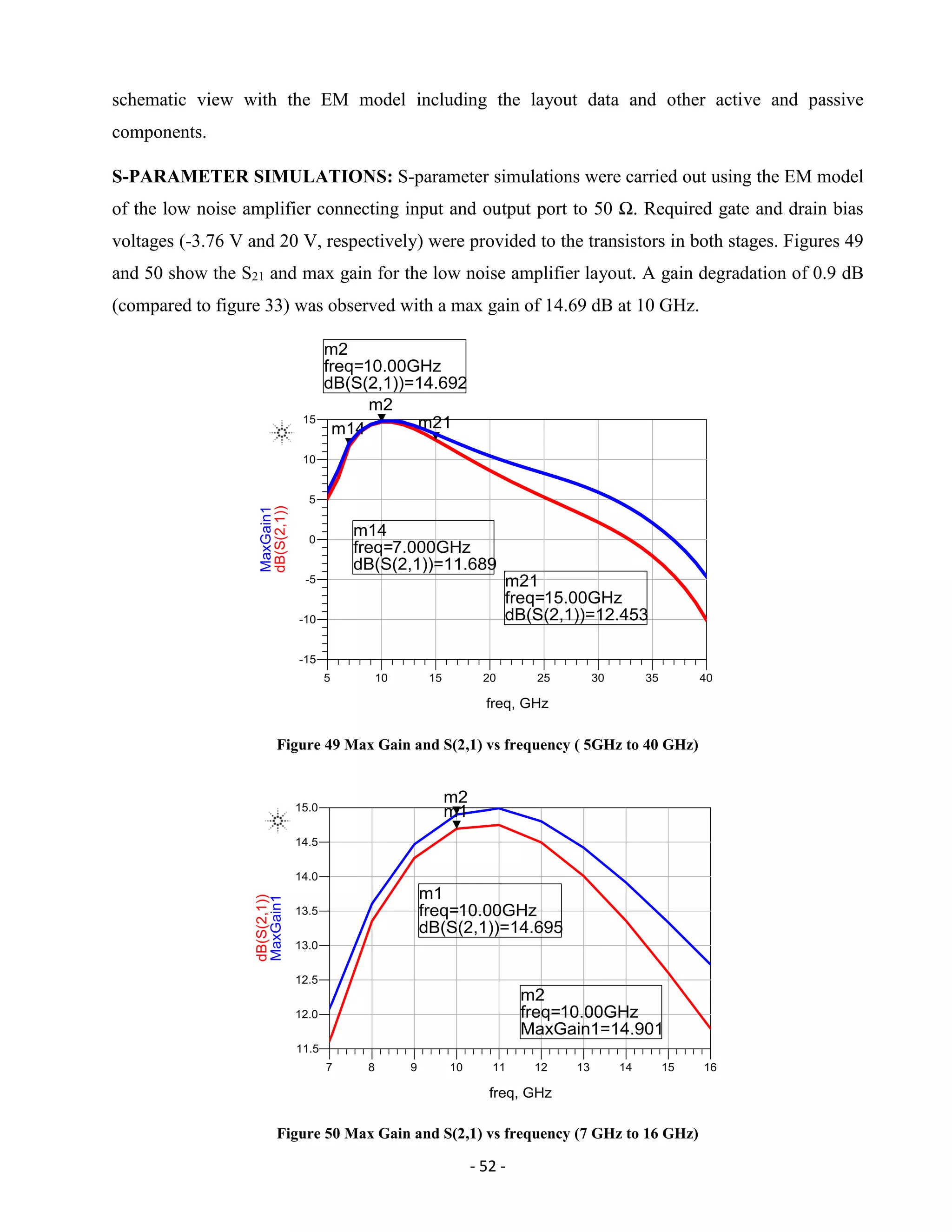 - 52 -
schematic view with the EM model including the layout data and other active and passive
components.
S-PARAMETER SIMULATIONS: S-parameter simulations were carried out using the EM model
of the low noise amplifier connecting input and output port to 50 Ω. Required gate and drain bias
voltages (-3.76 V and 20 V, respectively) were provided to the transistors in both stages. Figures 49
and 50 show the S21 and max gain for the low noise amplifier layout. A gain degradation of 0.9 dB
(compared to figure 33) was observed with a max gain of 14.69 dB at 10 GHz.
Figure 49 Max Gain and S(2,1) vs frequency ( 5GHz to 40 GHz)
Figure 50 Max Gain and S(2,1) vs frequency (7 GHz to 16 GHz)
 