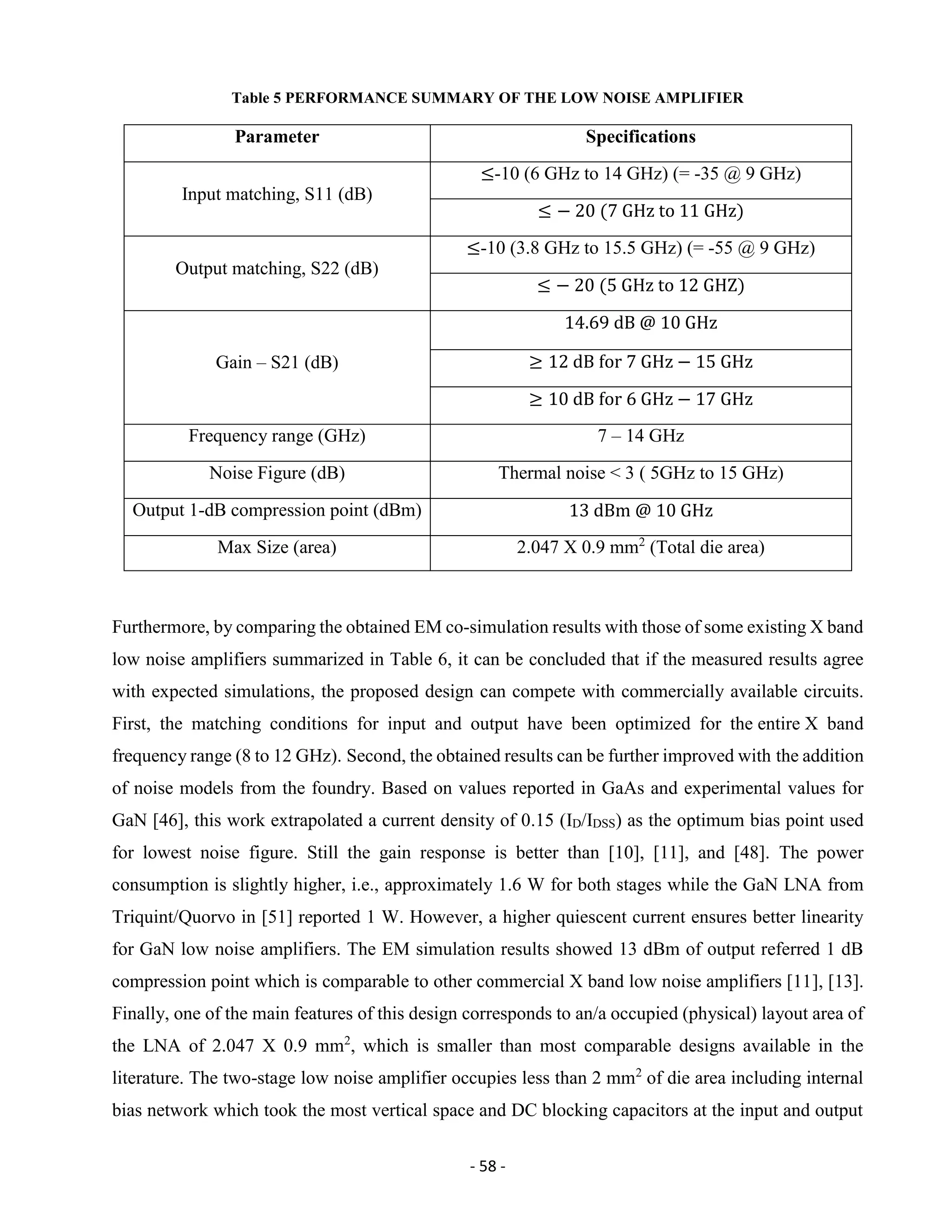 - 58 -
Table 5 PERFORMANCE SUMMARY OF THE LOW NOISE AMPLIFIER
Parameter Specifications
Input matching, S11 (dB)
≤-10 (6 GHz to 14 GHz) (= -35 @ 9 GHz)
≤ − 20 (7 GHz to 11 GHz)
Output matching, S22 (dB)
≤-10 (3.8 GHz to 15.5 GHz) (= -55 @ 9 GHz)
≤ − 20 (5 GHz to 12 GHZ)
Gain – S21 (dB)
14.69 dB @ 10 GHz
≥ 12 dB for 7 GHz − 15 GHz
≥ 10 dB for 6 GHz − 17 GHz
Frequency range (GHz) 7 – 14 GHz
Noise Figure (dB) Thermal noise < 3 ( 5GHz to 15 GHz)
Output 1-dB compression point (dBm) 13 dBm @ 10 GHz
Max Size (area) 2.047 X 0.9 mm2
(Total die area)
Furthermore, by comparing the obtained EM co-simulation results with those of some existing X band
low noise amplifiers summarized in Table 6, it can be concluded that if the measured results agree
with expected simulations, the proposed design can compete with commercially available circuits.
First, the matching conditions for input and output have been optimized for the entire X band
frequency range (8 to 12 GHz). Second, the obtained results can be further improved with the addition
of noise models from the foundry. Based on values reported in GaAs and experimental values for
GaN [46], this work extrapolated a current density of 0.15 (ID/IDSS) as the optimum bias point used
for lowest noise figure. Still the gain response is better than [10], [11], and [48]. The power
consumption is slightly higher, i.e., approximately 1.6 W for both stages while the GaN LNA from
Triquint/Quorvo in [51] reported 1 W. However, a higher quiescent current ensures better linearity
for GaN low noise amplifiers. The EM simulation results showed 13 dBm of output referred 1 dB
compression point which is comparable to other commercial X band low noise amplifiers [11], [13].
Finally, one of the main features of this design corresponds to an/a occupied (physical) layout area of
the LNA of 2.047 X 0.9 mm2
, which is smaller than most comparable designs available in the
literature. The two-stage low noise amplifier occupies less than 2 mm2
of die area including internal
bias network which took the most vertical space and DC blocking capacitors at the input and output
 