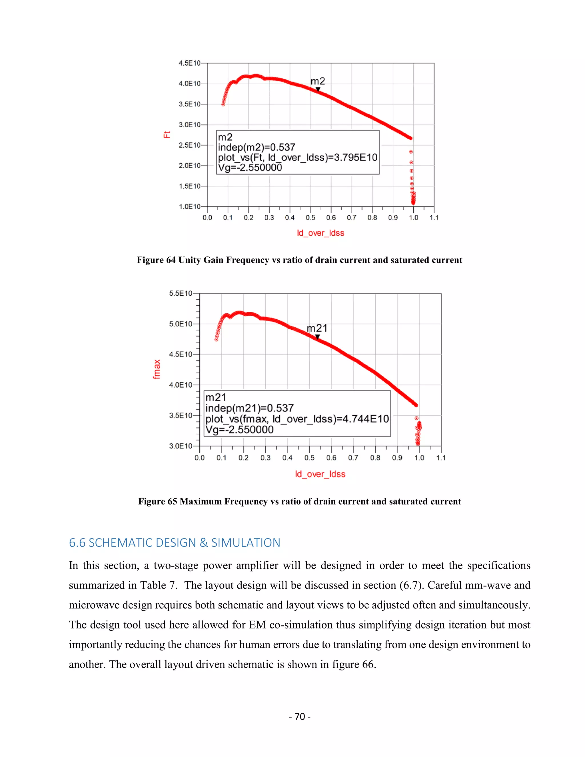 - 70 -
Figure 64 Unity Gain Frequency vs ratio of drain current and saturated current
Figure 65 Maximum Frequency vs ratio of drain current and saturated current
6.6 SCHEMATIC DESIGN & SIMULATION
In this section, a two-stage power amplifier will be designed in order to meet the specifications
summarized in Table 7. The layout design will be discussed in section (6.7). Careful mm-wave and
microwave design requires both schematic and layout views to be adjusted often and simultaneously.
The design tool used here allowed for EM co-simulation thus simplifying design iteration but most
importantly reducing the chances for human errors due to translating from one design environment to
another. The overall layout driven schematic is shown in figure 66.
 