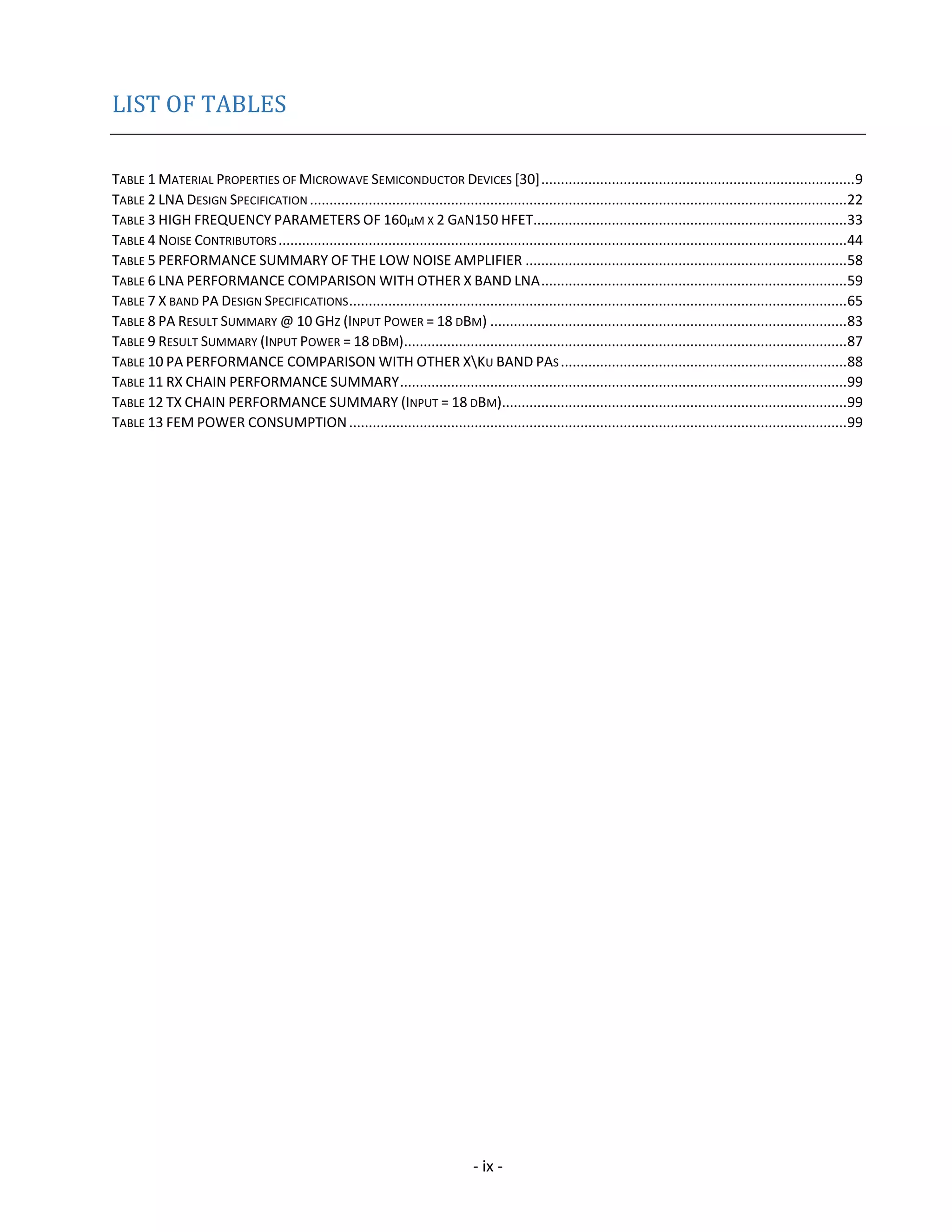- ix -
LIST OF TABLES
TABLE 1 MATERIAL PROPERTIES OF MICROWAVE SEMICONDUCTOR DEVICES [30]................................................................................9
TABLE 2 LNA DESIGN SPECIFICATION .........................................................................................................................................22
TABLE 3 HIGH FREQUENCY PARAMETERS OF 160µM X 2 GAN150 HFET................................................................................33
TABLE 4 NOISE CONTRIBUTORS.................................................................................................................................................44
TABLE 5 PERFORMANCE SUMMARY OF THE LOW NOISE AMPLIFIER ..................................................................................58
TABLE 6 LNA PERFORMANCE COMPARISON WITH OTHER X BAND LNA..............................................................................59
TABLE 7 X BAND PA DESIGN SPECIFICATIONS...............................................................................................................................65
TABLE 8 PA RESULT SUMMARY @ 10 GHZ (INPUT POWER = 18 DBM) ...........................................................................................83
TABLE 9 RESULT SUMMARY (INPUT POWER = 18 DBM).................................................................................................................87
TABLE 10 PA PERFORMANCE COMPARISON WITH OTHER XKU BAND PAS .........................................................................88
TABLE 11 RX CHAIN PERFORMANCE SUMMARY..................................................................................................................99
TABLE 12 TX CHAIN PERFORMANCE SUMMARY (INPUT = 18 DBM)........................................................................................99
TABLE 13 FEM POWER CONSUMPTION...............................................................................................................................99
 