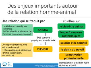 BIEN-ÊTRE ANIMAL : DE LA THÉORIE À LA PRATIQUE
12, 13, 14 DÉCEMBRE 2017, RENNES
Des enjeux importants autour
de la relation homme-animal
ANIMAL
ELEVEUR
et influe sur
Des représentations, une
vision de l’animal
 Des pratiques à côté/avec
l’animal (observation,
interventions)
Un état émotionnel (peur,
confiance)
 Des réactions vis-à-vis de
l’homme (approche/évitement)
le bien-être animal
les performances
zootechniques
la santé et la sécurité
le plaisir au travail
la motivation
professionnelle
Des contacts :
physiques, visuels, voix…
Hemsworth et Coleman 1998
Boivin et al 2012
Une relation qui se traduit par
 