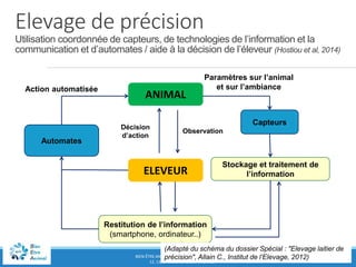 BIEN-ÊTRE ANIMAL : DE LA THÉORIE À LA PRATIQUE
12, 13, 14 DÉCEMBRE 2017, RENNES
Elevage de précision
Utilisation coordonnée de capteurs, de technologies de l’information et la
communication et d’automates / aide à la décision de l’éleveur (Hostiou et al, 2014)
Action automatisée
Paramètres sur l’animal
et sur l’ambiance
Capteurs
Stockage et traitement de
l’information
Restitution de l’information
(smartphone, ordinateur..)
Automates
Observation
Décision
d’action
(Adapté du schéma du dossier Spécial : "Elevage laitier de
précision", Allain C., Institut de l’Elevage, 2012)
ANIMAL
ELEVEUR
 