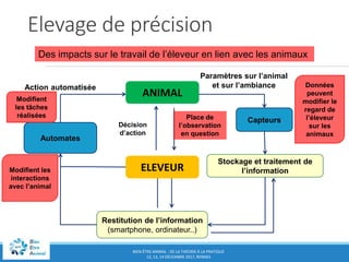 BIEN-ÊTRE ANIMAL : DE LA THÉORIE À LA PRATIQUE
12, 13, 14 DÉCEMBRE 2017, RENNES
Elevage de précision
Action automatisée
Paramètres sur l’animal
et sur l’ambiance
Capteurs
Stockage et traitement de
l’information
Restitution de l’information
(smartphone, ordinateur..)
Automates
Décision
d’action
ANIMAL
ELEVEUR
Données
peuvent
modifier le
regard de
l’éleveur
sur les
animaux
Modifient les
interactions
avec l’animal
Modifient
les tâches
réalisées
Des impacts sur le travail de l’éleveur en lien avec les animaux
Place de
l’observation
en question
 