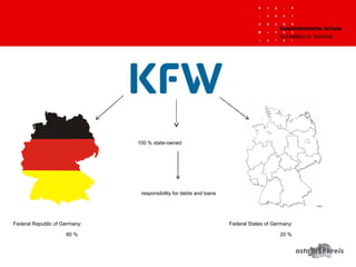 Federal Republic of Germany:
80 %
Federal States of Germany:
20 %
100 % state-owned
responsibility for debts and loans
 