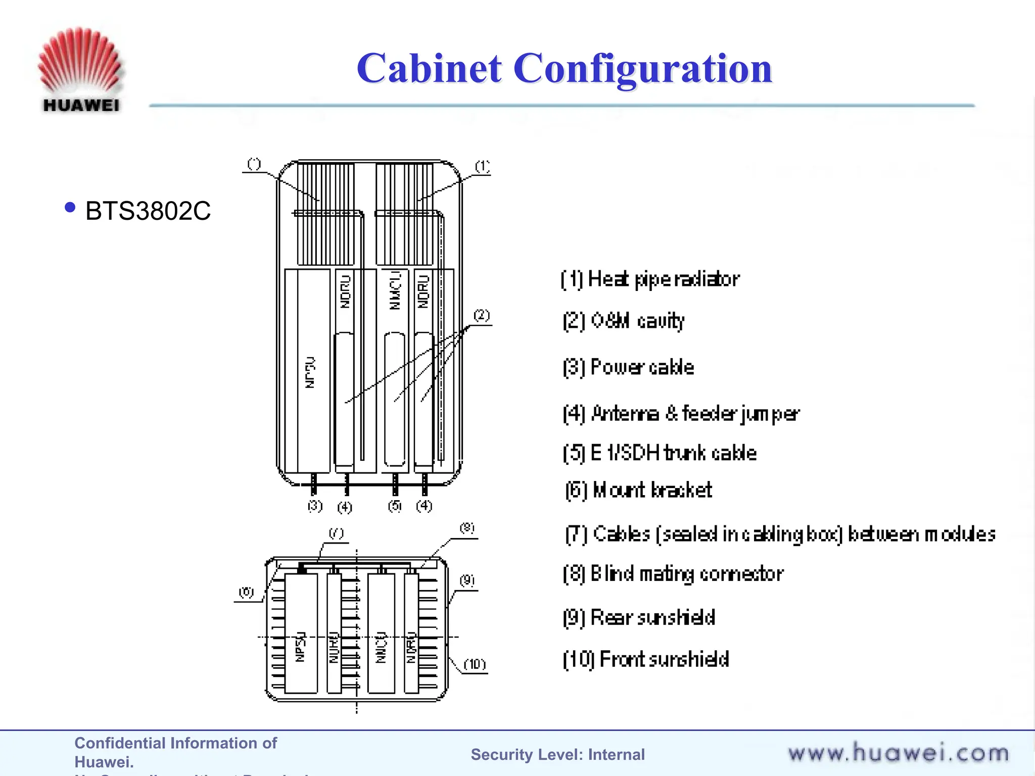 Confidential Information of
Huawei. Security Level: Internal
Cabinet Configuration
 BTS3802C
 