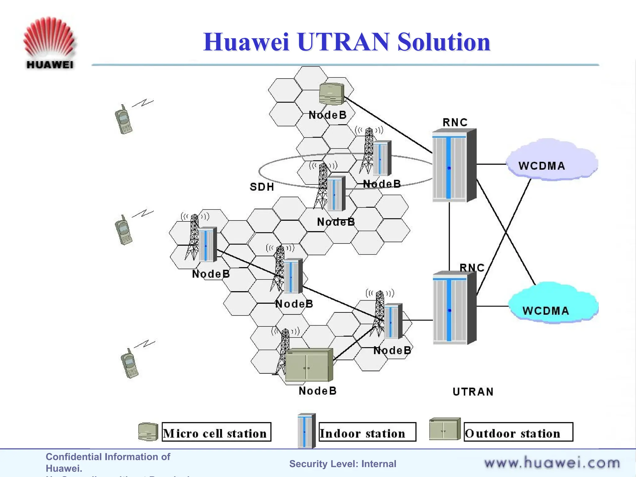 Confidential Information of
Huawei. Security Level: Internal
Huawei UTRAN Solution
 