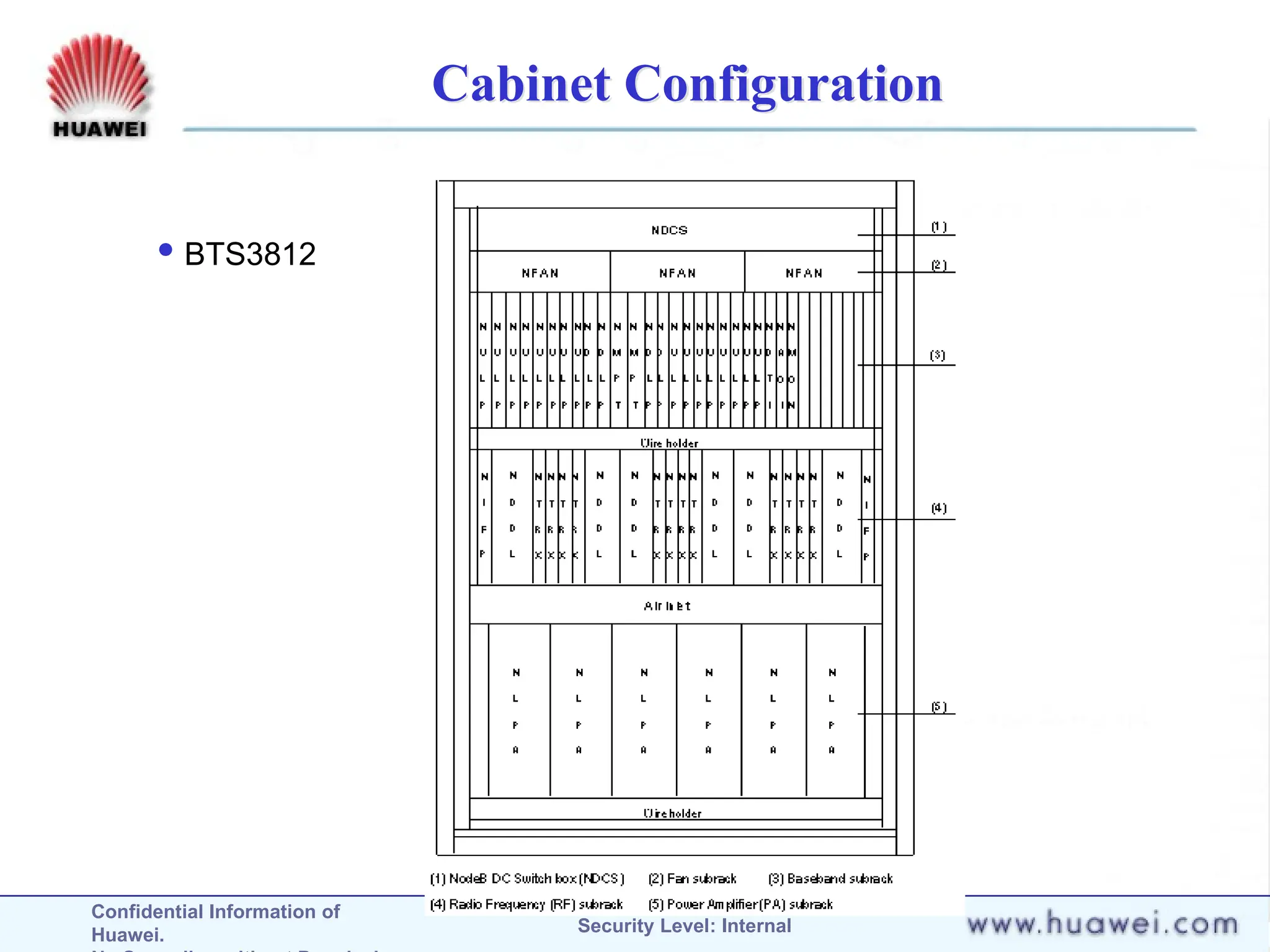 Confidential Information of
Huawei. Security Level: Internal
Cabinet Configuration
 BTS3812
 