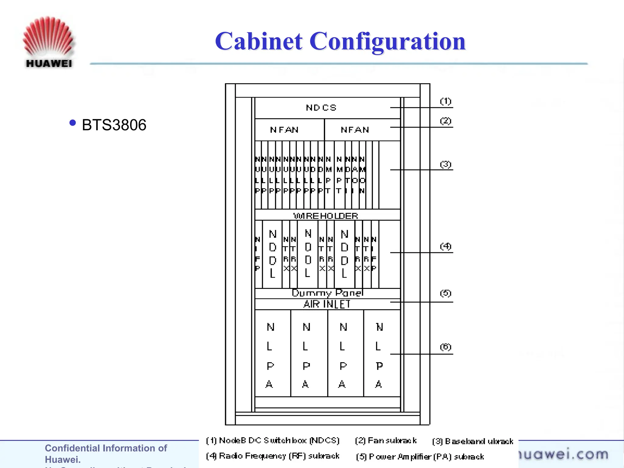 Confidential Information of
Huawei. Security Level: Internal
Cabinet Configuration
 BTS3806
 