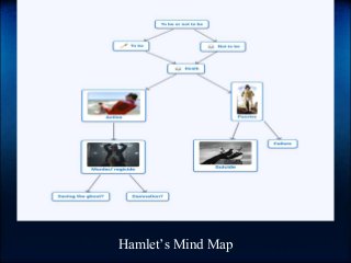 Hamlet’s Mind Map
 