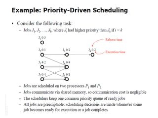 Approaches to real time scheduling | PPTX