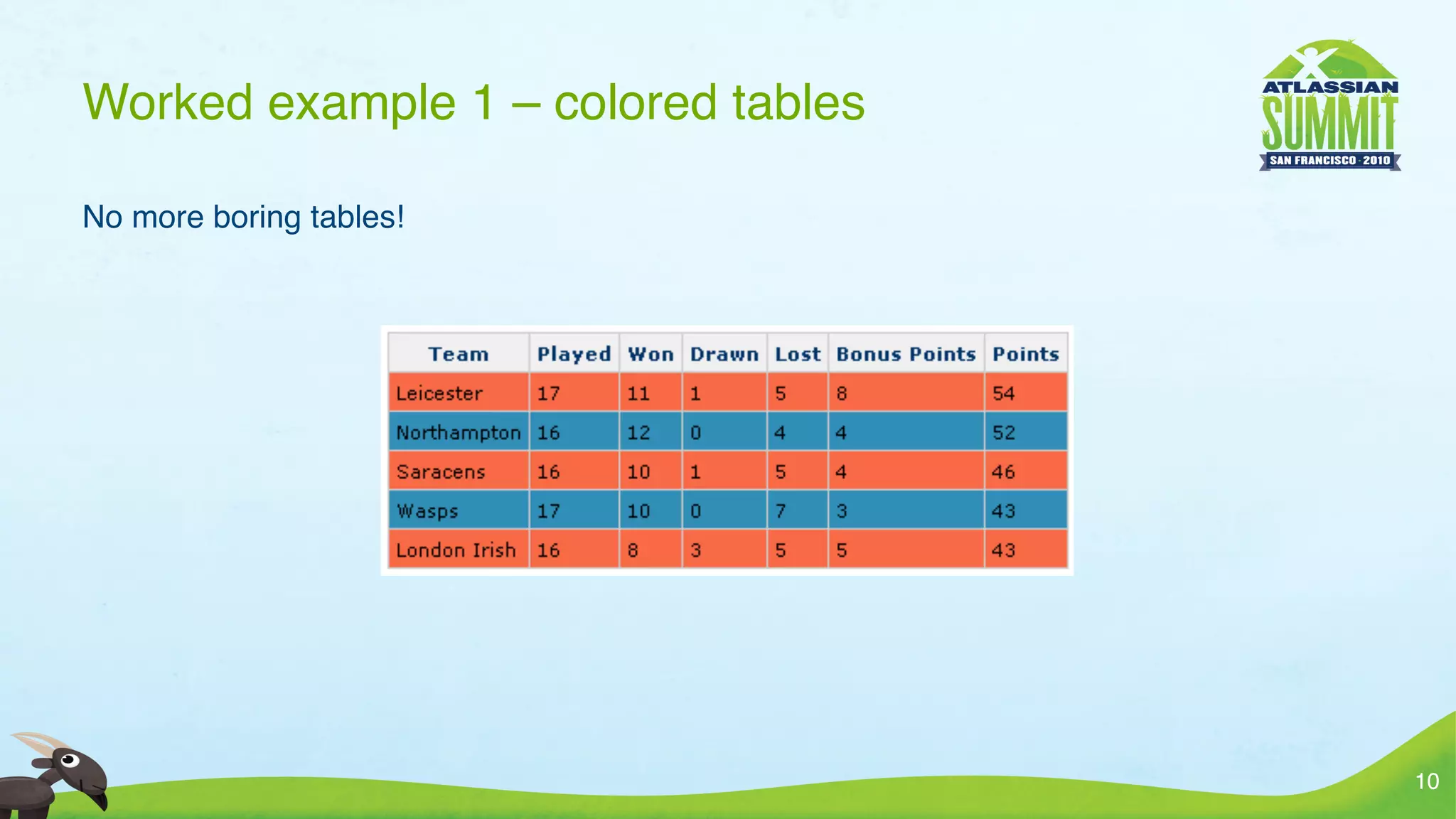 Worked example 1 – colored tables

No more boring tables!




                                    10
 