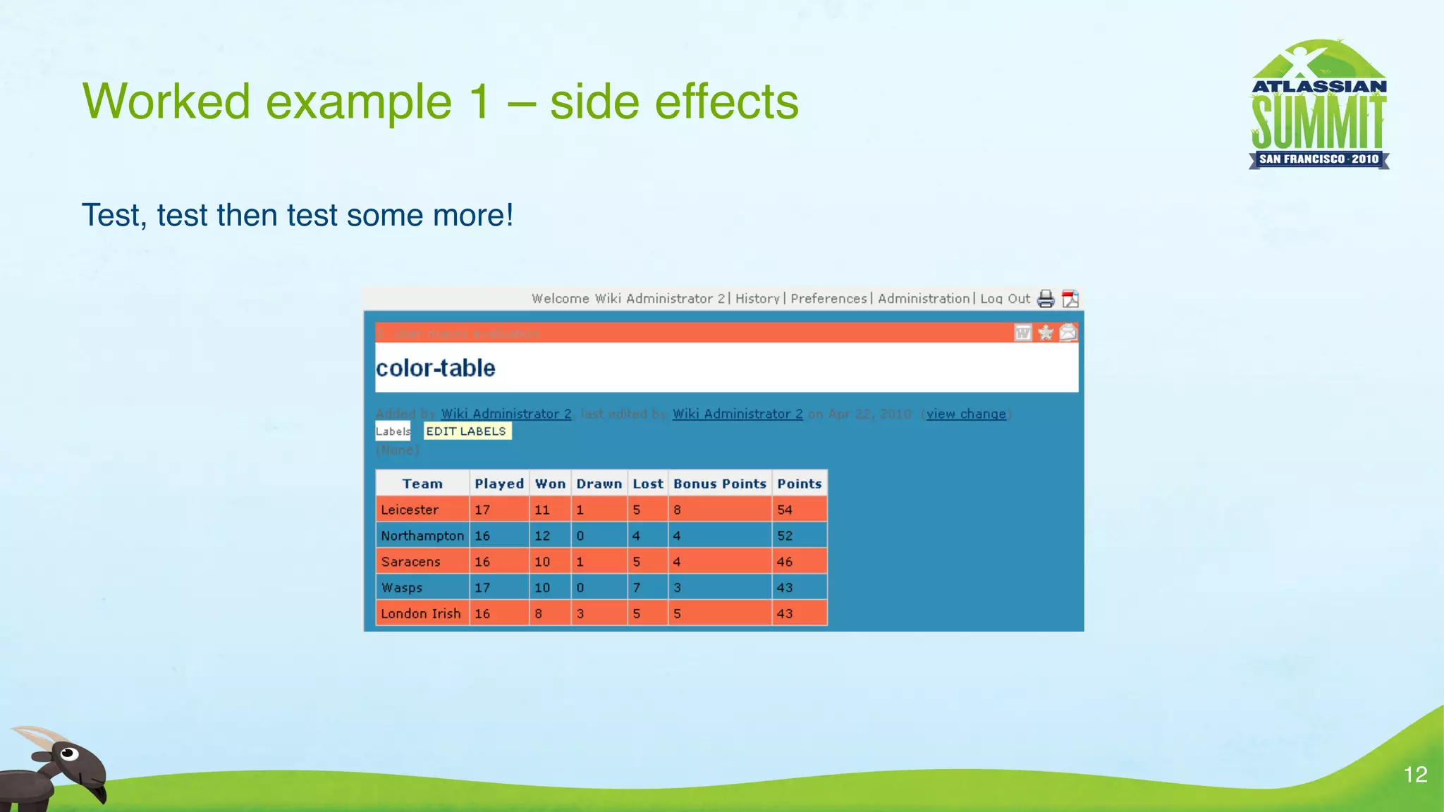Worked example 1 – side effects

Test, test then test some more!




                                  12
 