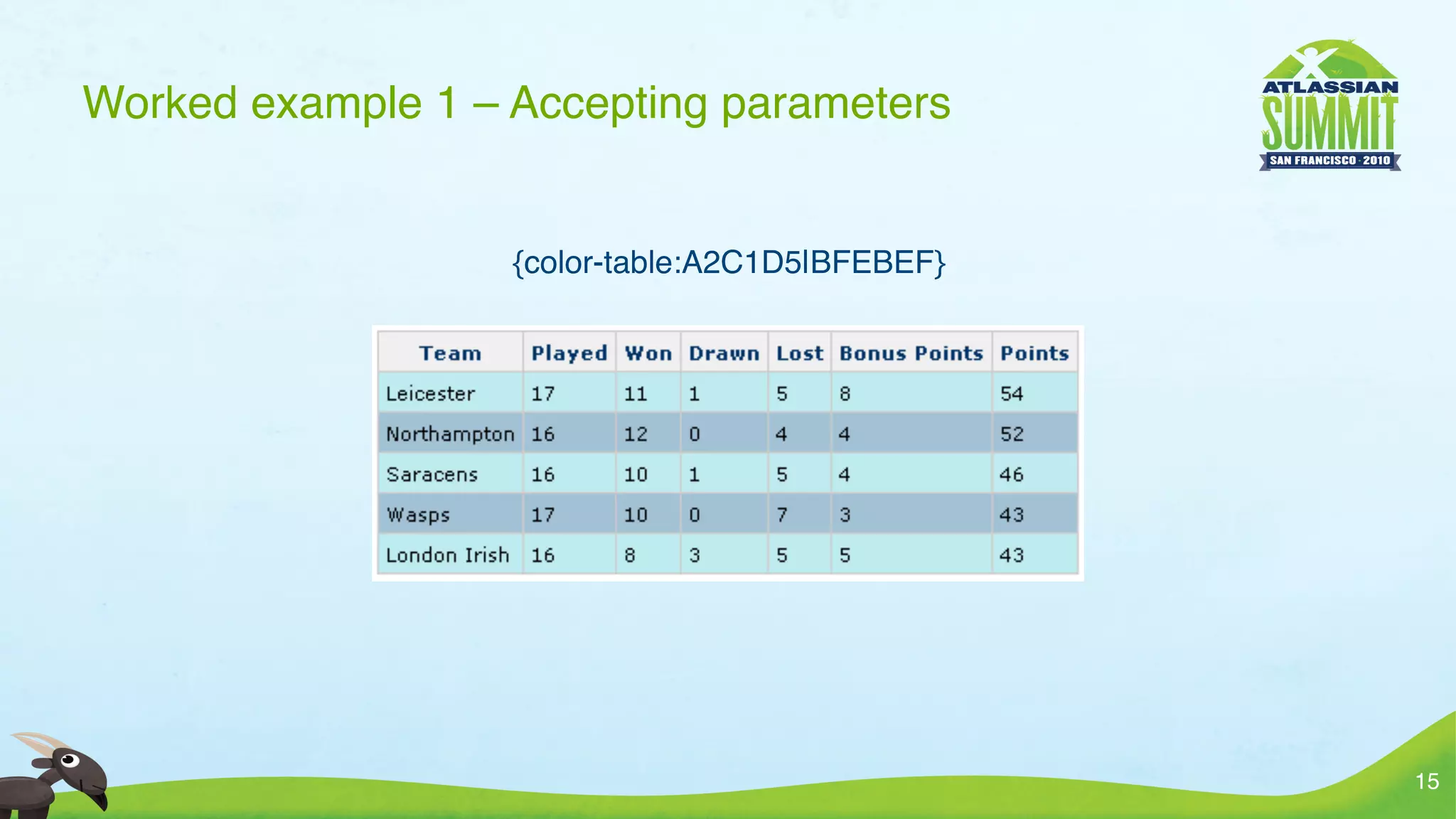 Worked example 1 – Accepting parameters


                   {color-table:A2C1D5|BFEBEF}




                                                 15
 