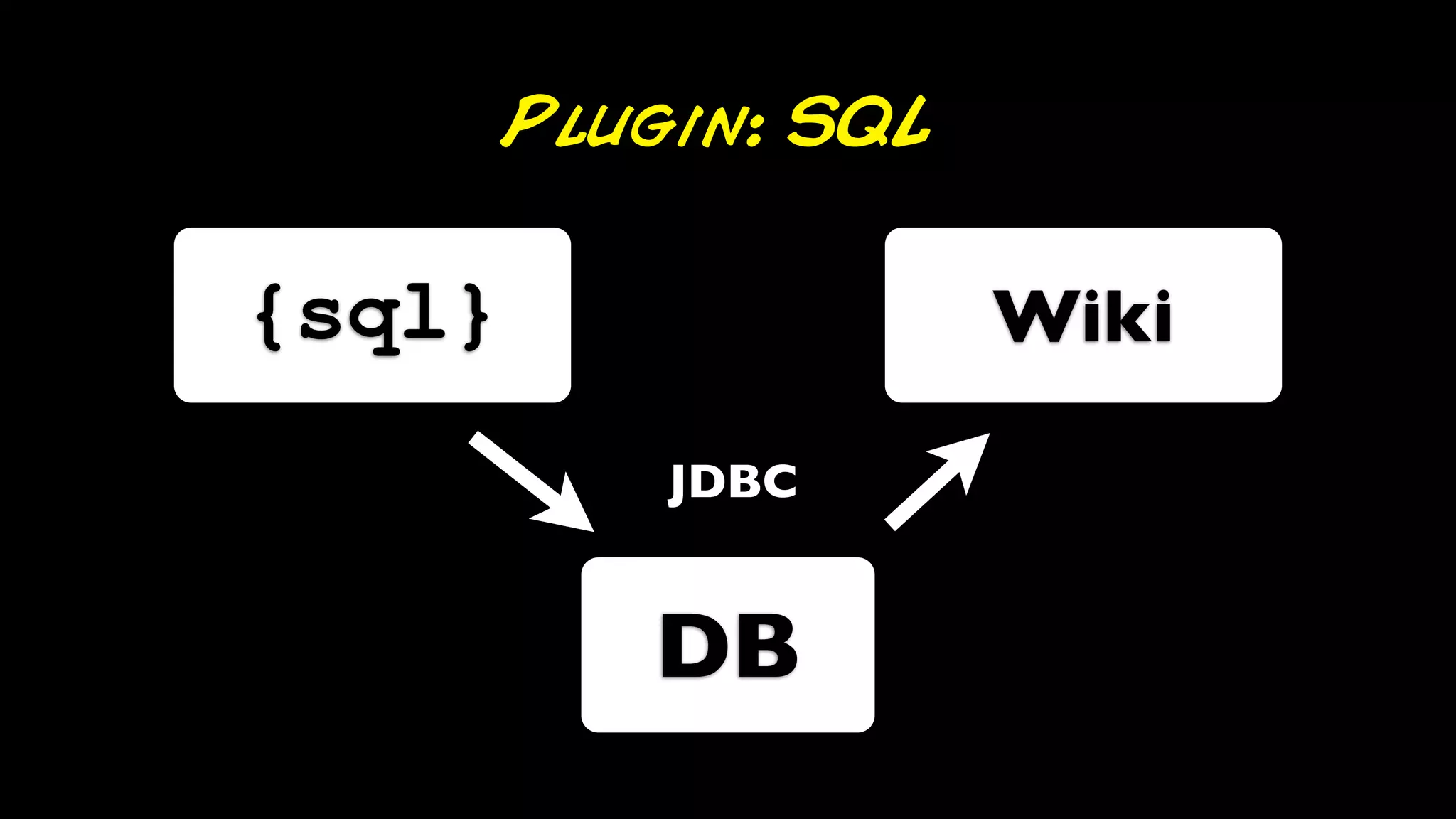 Plugin: SQL

{sql}             Wiki

        JDBC


        DB
 