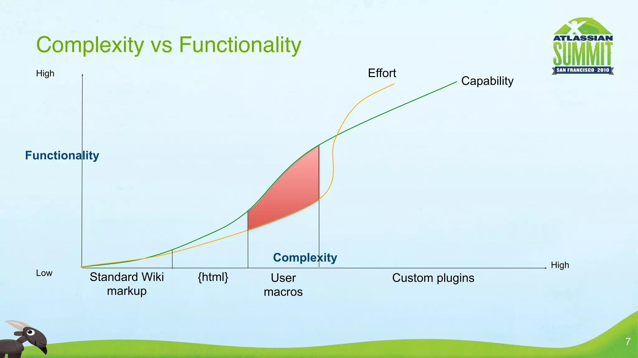 Complexity vs Functionality
 High                                             Effort
                                                                  Capability




Functionality




                                     Complexity
                                                                               High
 Low
           Standard Wiki   {html}    User              Custom plugins
              markup                macros



                                                                                      7
 