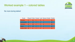Worked example 1 – colored tables

No more boring tables!




                                    10
 