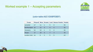 Worked example 1 – Accepting parameters


                   {color-table:A2C1D5|BFEBEF}




                                                 15
 