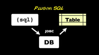 Plugin: SQL

{sql}                 Table

            JDBC


           DB
 