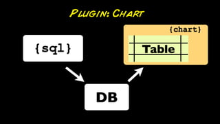 Plugin: Chart
                    {chart}

{sql}           Table



        DB
 