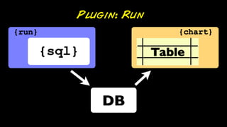 Plugin: Run
{run}                         {chart}

        {sql}             Table



                DB
 