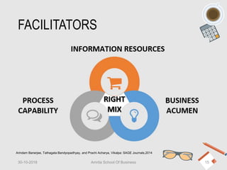 FACILITATORS
30-10-2018 Amrita School Of Business 15
Arindam Banerjee, Tathagata Bandyopadhyay, and Prachi Acharya, Vikalpa: SAGE Journals,2014
 
