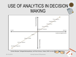 USE OF ANALYTICS IN DECISION
MAKING
30-10-2018 Amrita School Of Business 16
Arindam Banerjee, Tathagata Bandyopadhyay, and Prachi Acharya, Vikalpa: SAGE Journals,2014
 