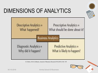 DIMENSIONS OF ANALYTICS
30-10-2018 Amrita School Of Business 3
D. Delen, H.M. Zolbanin ,Journal of Business Research 90 (2018) 186–195
 