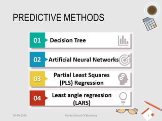 PREDICTIVE METHODS
30-10-2018 Amrita School Of Business 9
 